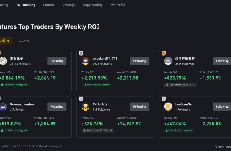 How Crypto Traders Use Binance Daily